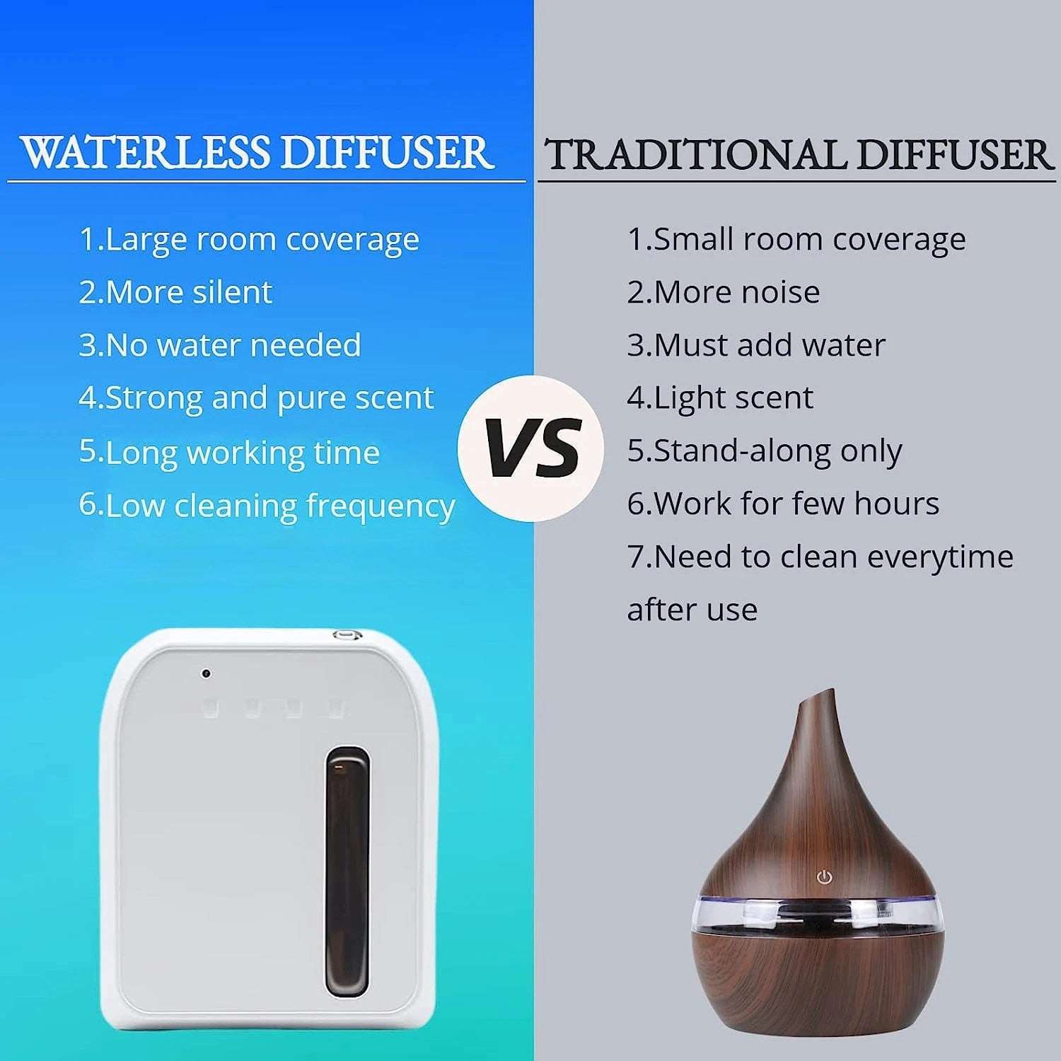 Scent Air Machine For Home Fragrance Waterless Essential Oil Diffuser Cold Air Nebulizing Tech Bluetooth Hotel Aroma Diffuser